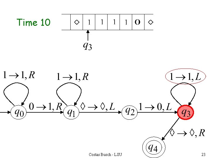 Time 10 Costas Busch - LSU 23 