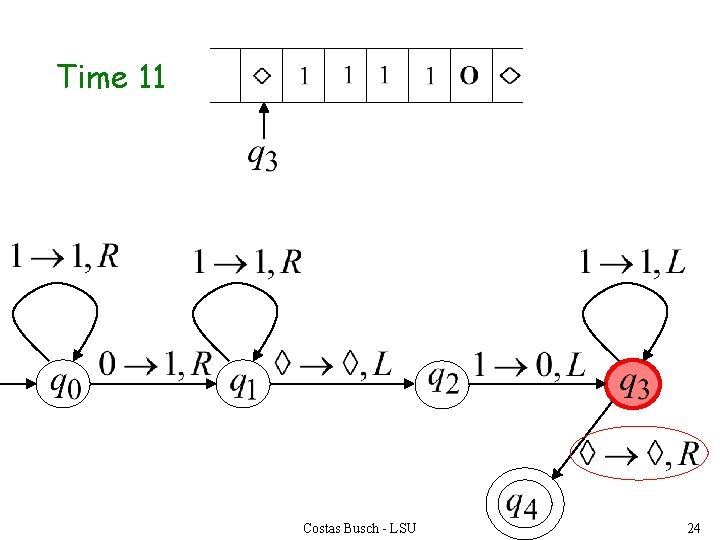 Time 11 Costas Busch - LSU 24 