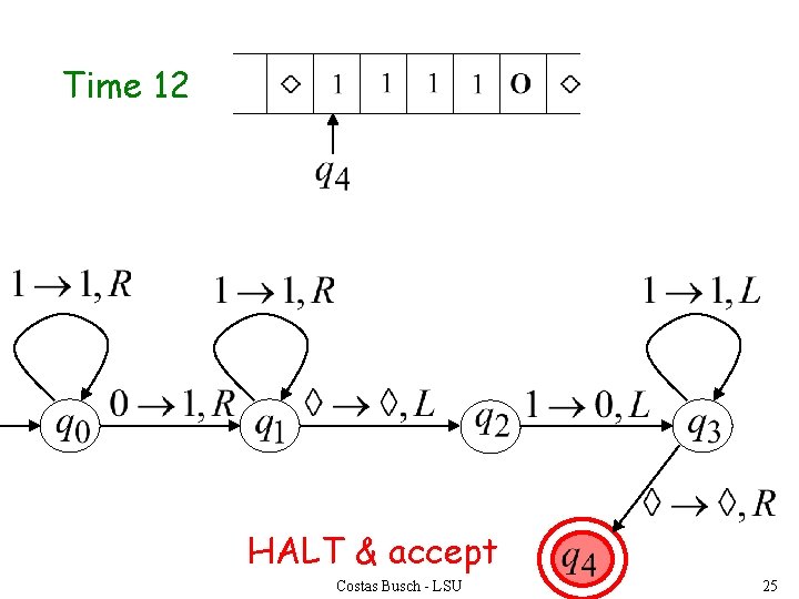 Time 12 HALT & accept Costas Busch - LSU 25 