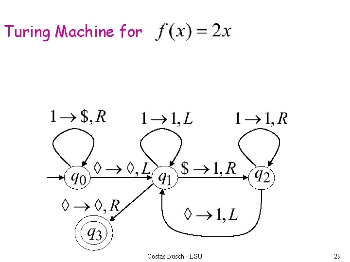 Turing Machine for Costas Busch - LSU 29 