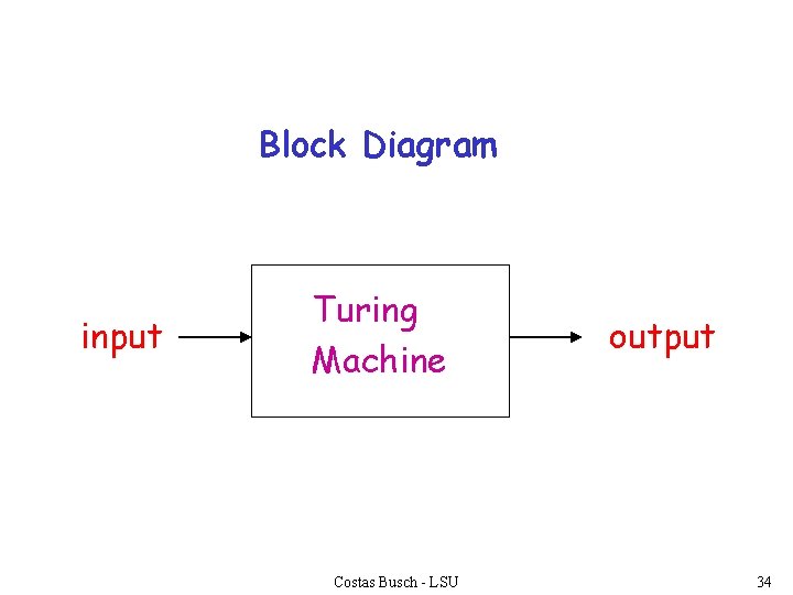 Block Diagram input Turing Machine Costas Busch - LSU output 34 