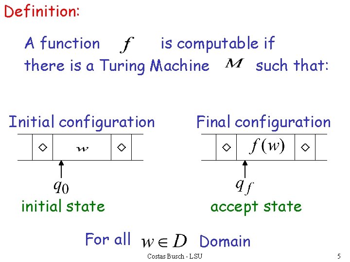 Definition: A function is computable if there is a Turing Machine such that: Initial