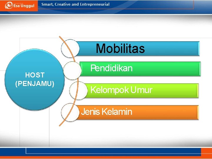 Mobilitas HOST (PENJAMU) Pendidikan Kelompok Umur Jenis Kelamin 