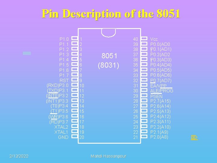 Pin Description of the 8051 P 1. 0 P 1. 1 P 1. 2