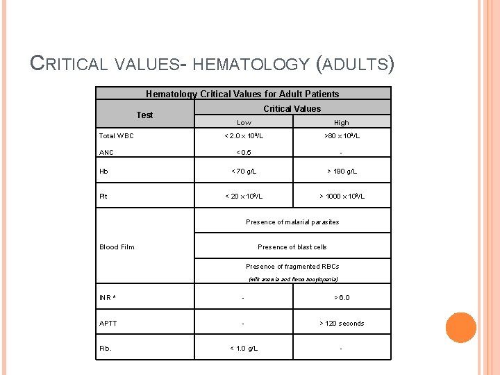 CRITICAL VALUES- HEMATOLOGY (ADULTS) Hematology Critical Values for Adult Patients Test Total WBC ANC