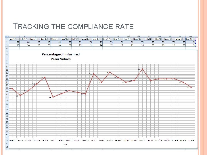 TRACKING THE COMPLIANCE RATE 