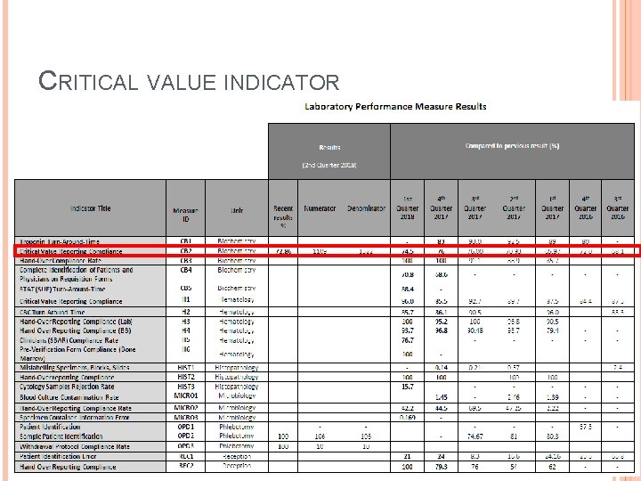 CRITICAL VALUE INDICATOR 
