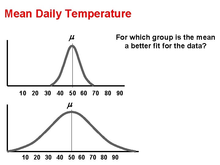 Mean Daily Temperature m For which group is the mean a better fit for