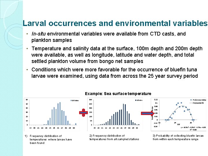 Larval occurrences and environmental variables • In-situ environmental variables were available from CTD casts,
