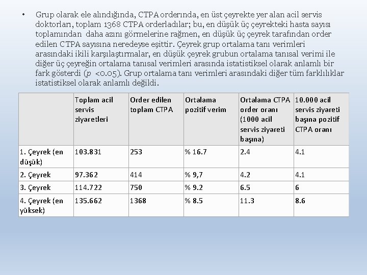  • Grup olarak ele alındığında, CTPA orderında, en üst çeyrekte yer alan acil