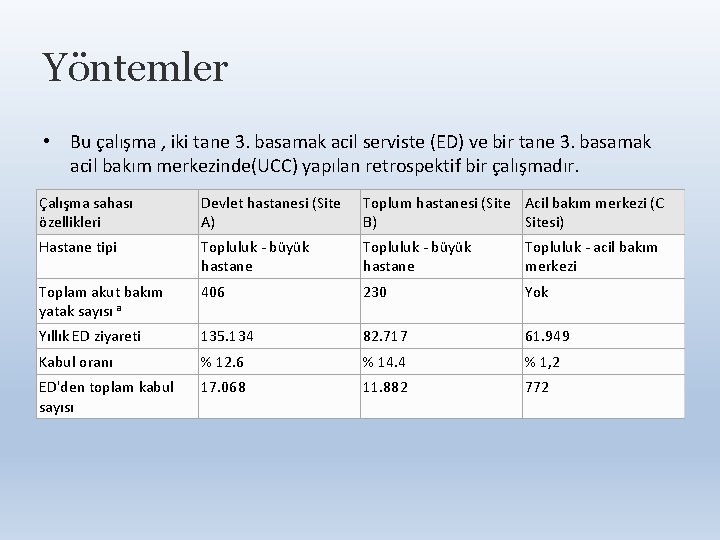 Yöntemler • Bu çalışma , iki tane 3. basamak acil serviste (ED) ve bir