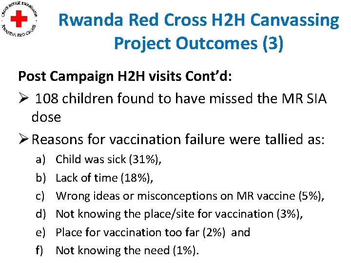 Rwanda Red Cross H 2 H Canvassing Project Outcomes (3) Post Campaign H 2