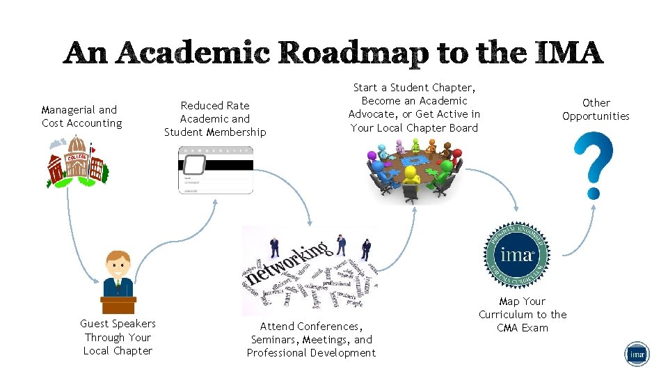 Managerial and Cost Accounting Guest Speakers Through Your Local Chapter Reduced Rate Academic and