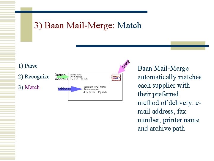 3) Baan Mail-Merge: Match 1) Parse 2) Recognize 3) Match Baan Mail-Merge automatically matches