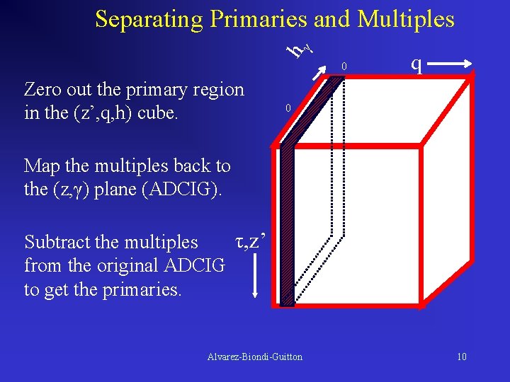 h γ Separating Primaries and Multiples 0 Zero out the primary region in the