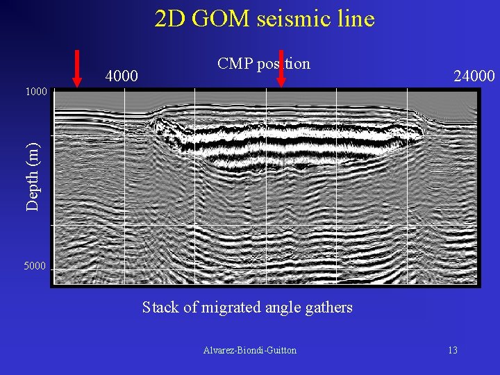 2 D GOM seismic line 4000 CMP position 24000 Depth (m) 1000 5000 Stack