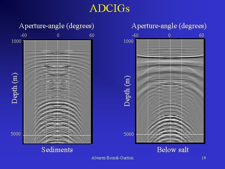ADCIGs Aperture-angle (degrees) 0 60 -60 1000 0 60 Depth (m) -60 1000 Aperture-angle
