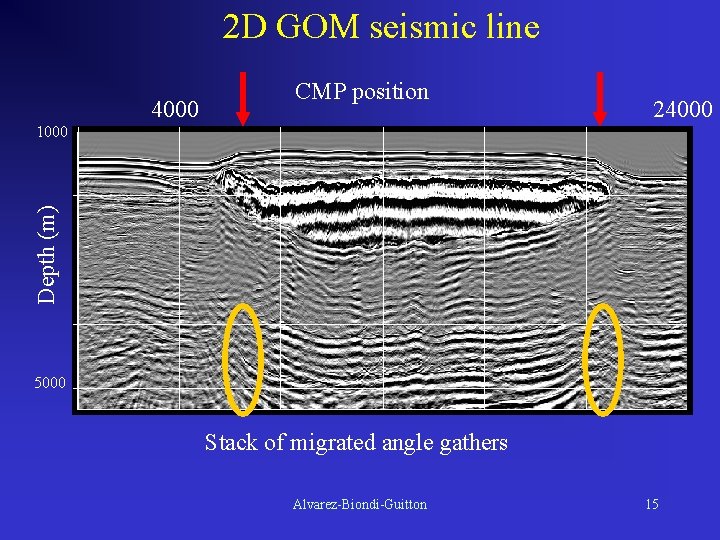 2 D GOM seismic line 4000 CMP position 24000 Depth (m) 1000 5000 Stack