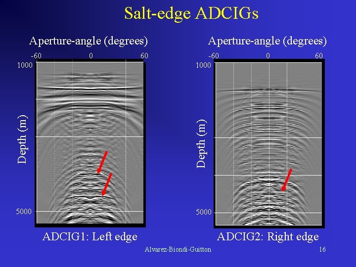 Salt-edge ADCIGs Aperture-angle (degrees) 0 60 -60 1000 0 60 Depth (m) -60 1000
