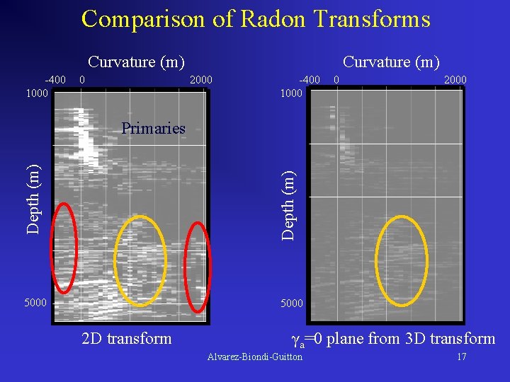Comparison of Radon Transforms Curvature (m) -400 1000 0 Curvature (m) 2000 -400 1000