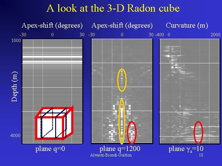 A look at the 3 -D Radon cube Apex-shift (degrees) 0 30 -30 0