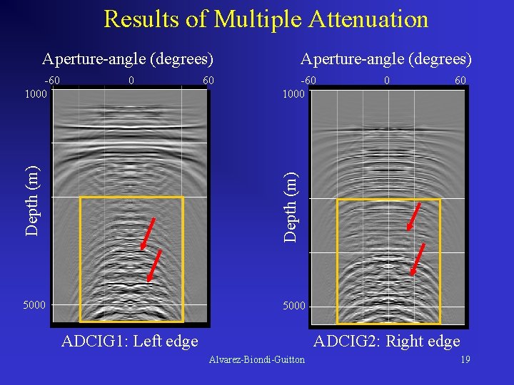 Results of Multiple Attenuation Aperture-angle (degrees) 0 60 -60 1000 0 60 Depth (m)