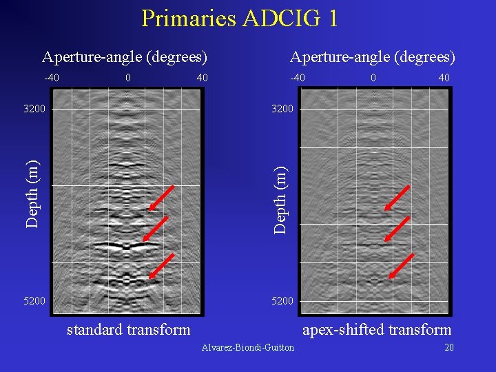 Primaries ADCIG 1 Aperture-angle (degrees) -40 0 0 40 3200 Depth (m) 3200 40