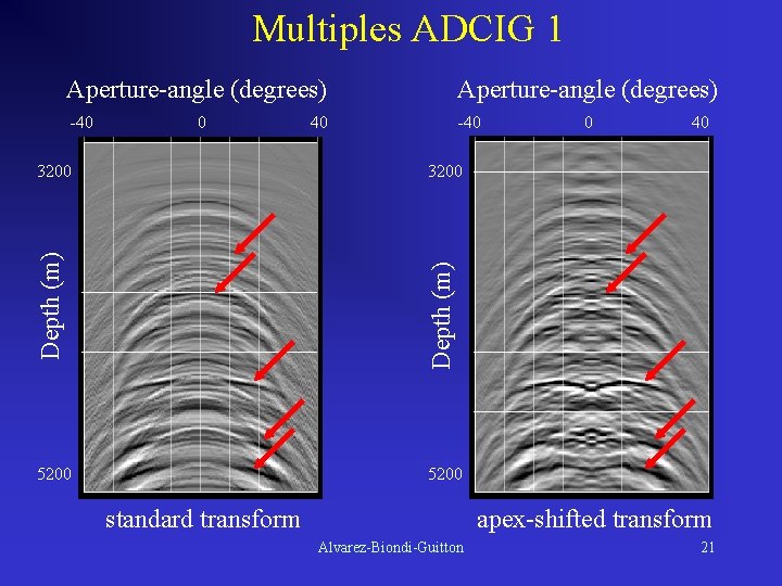 Multiples ADCIG 1 Aperture-angle (degrees) -40 0 0 40 3200 Depth (m) 3200 40