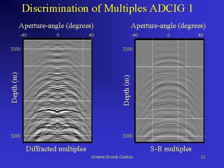Discrimination of Multiples ADCIG 1 Aperture-angle (degrees) -40 0 0 40 3200 Depth (m)