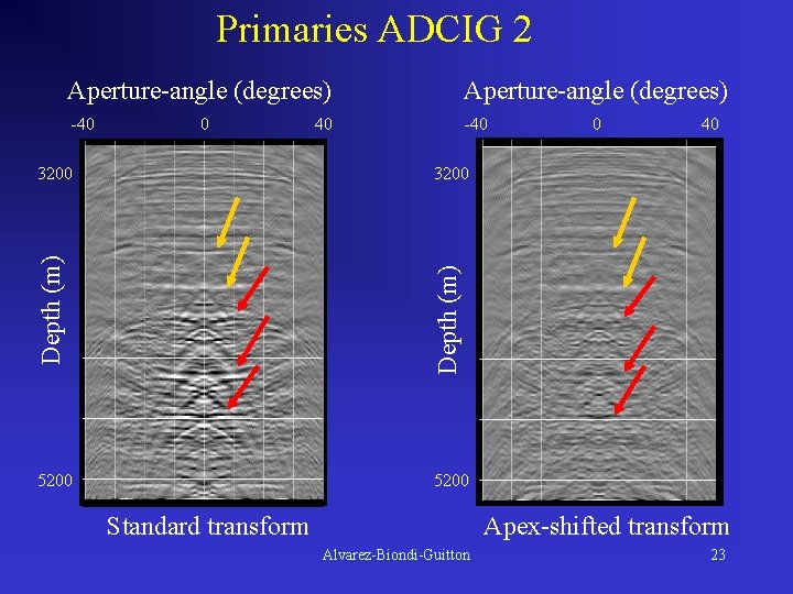 Primaries ADCIG 2 Aperture-angle (degrees) -40 0 0 40 3200 Depth (m) 3200 40