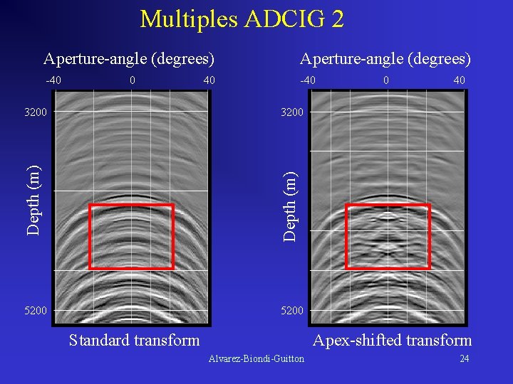 Multiples ADCIG 2 Aperture-angle (degrees) -40 0 0 40 3200 Depth (m) 3200 40