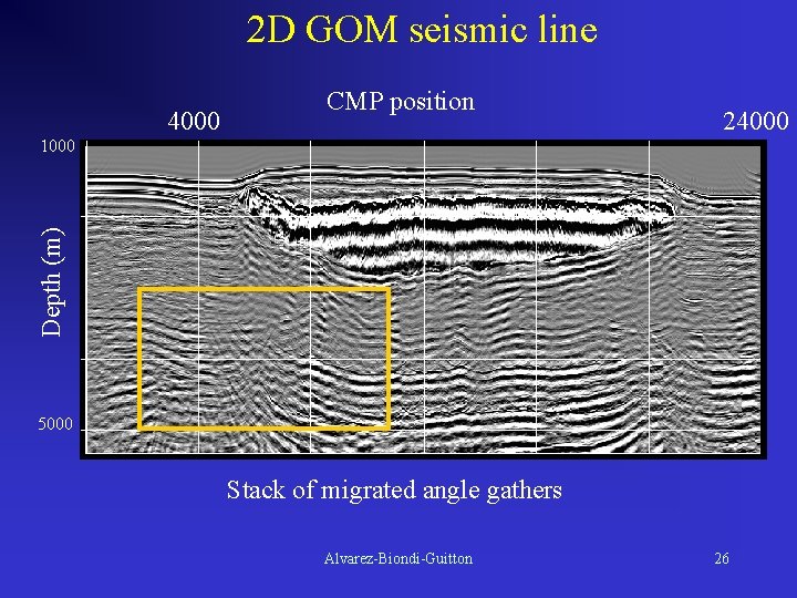2 D GOM seismic line 4000 CMP position 24000 Depth (m) 1000 5000 Stack