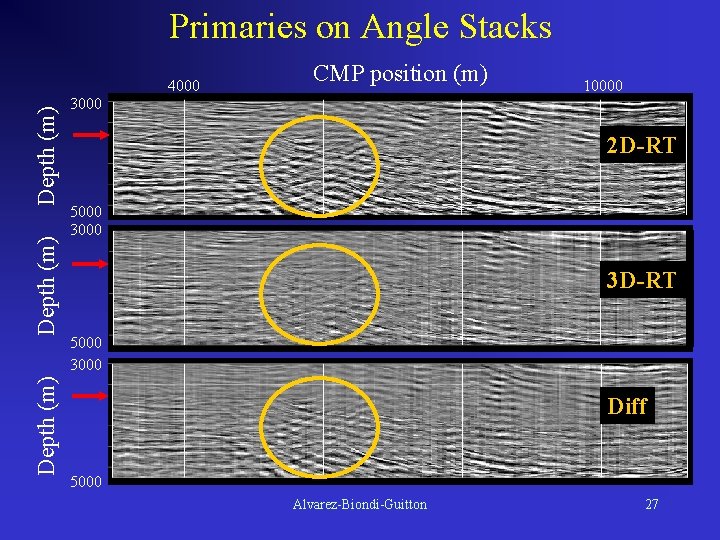 Primaries on Angle Stacks Depth (m) 4000 CMP position (m) 10000 3000 2 D-RT