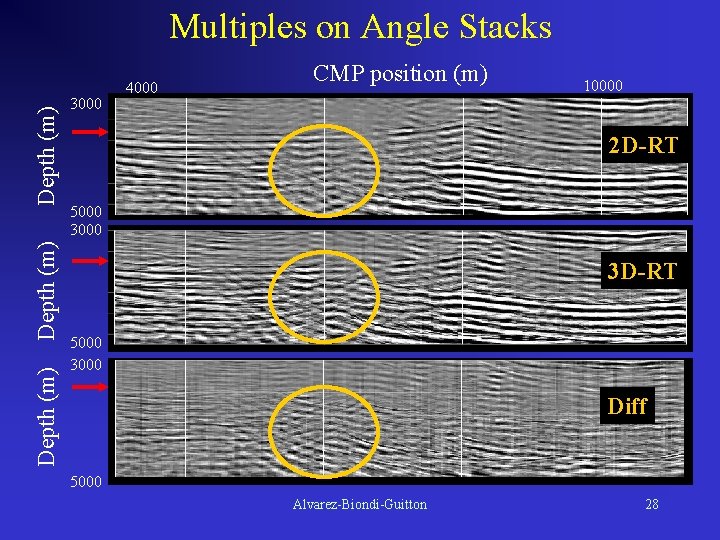 Depth (m) Multiples on Angle Stacks 3000 4000 CMP position (m) 10000 2 D-RT