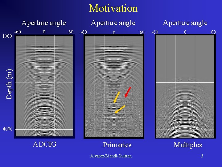 Motivation Aperture angle -60 0 60 -60 0 Aperture angle 60 -60 0 60