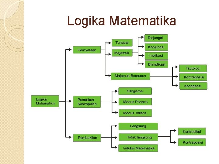 Logika Matematika 