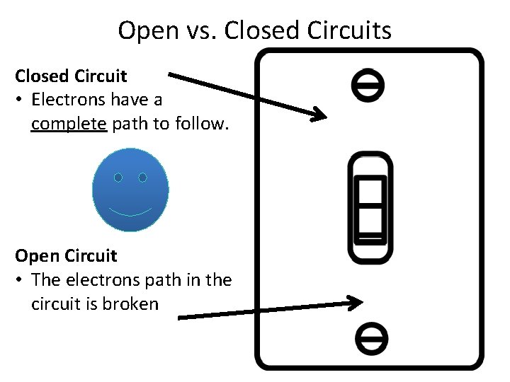 Open vs. Closed Circuits Closed Circuit • Electrons have a complete path to follow.