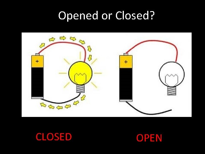 Opened or Closed? CLOSED OPEN 