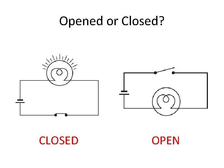 Opened or Closed? CLOSED OPEN 