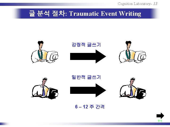 Cognition Laboratory- 13 글 분석 절차: Traumatic Event Writing 감정적 글쓰기 일반적 글쓰기 6