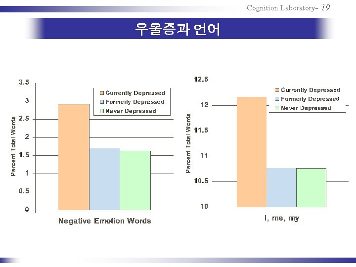 Cognition Laboratory- 19 우울증과 언어 Depression and Language 