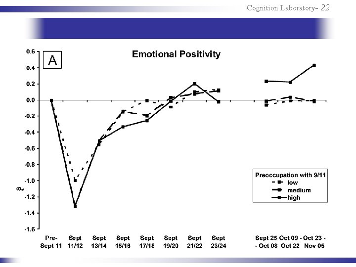 Cognition Laboratory- 22 