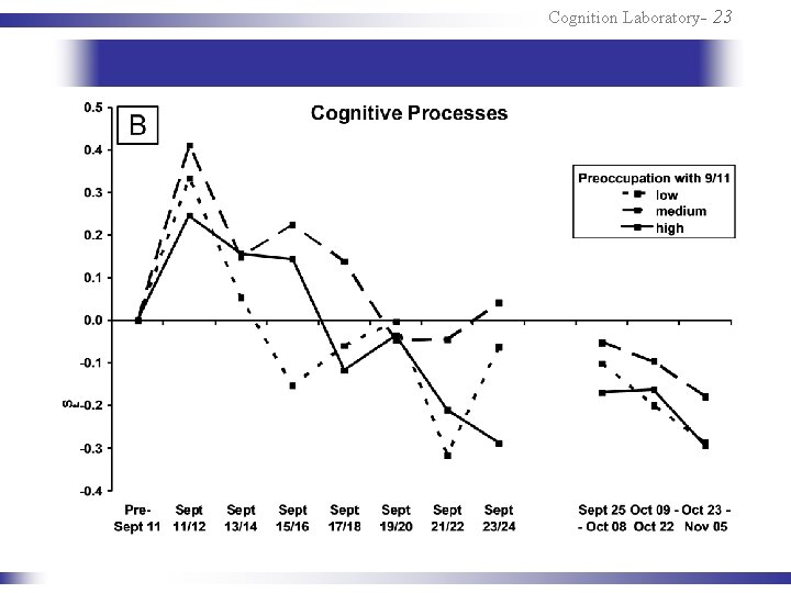 Cognition Laboratory- 23 