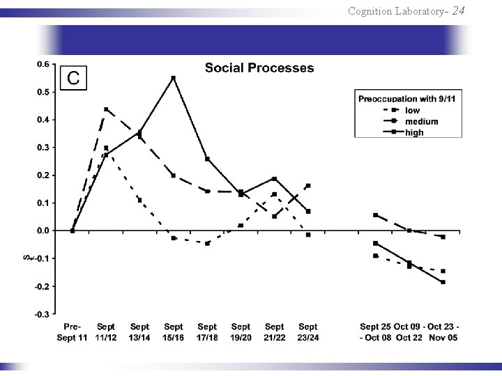 Cognition Laboratory- 24 