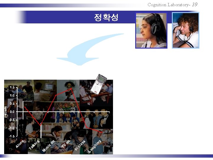 Cognition Laboratory- 39 정확성 