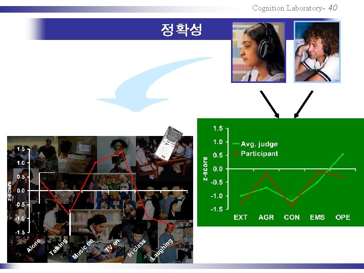 Cognition Laboratory- 40 정확성 