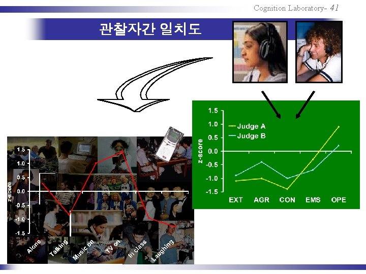 Cognition Laboratory- 41 관찰자간 일치도 