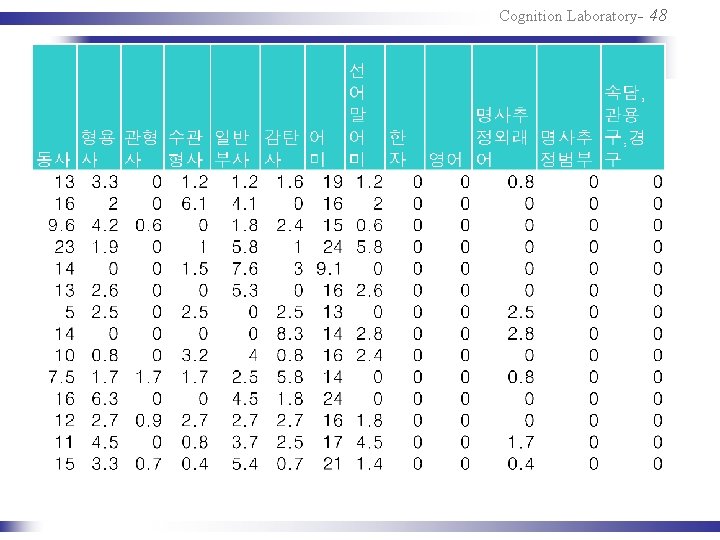Cognition Laboratory- 48 