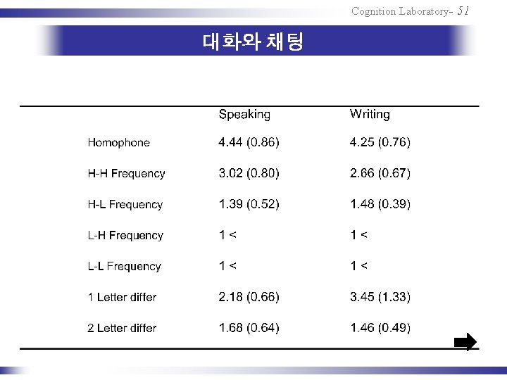 Cognition Laboratory- 51 대화와 채팅 