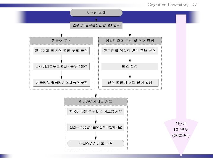 Cognition Laboratory- 57 